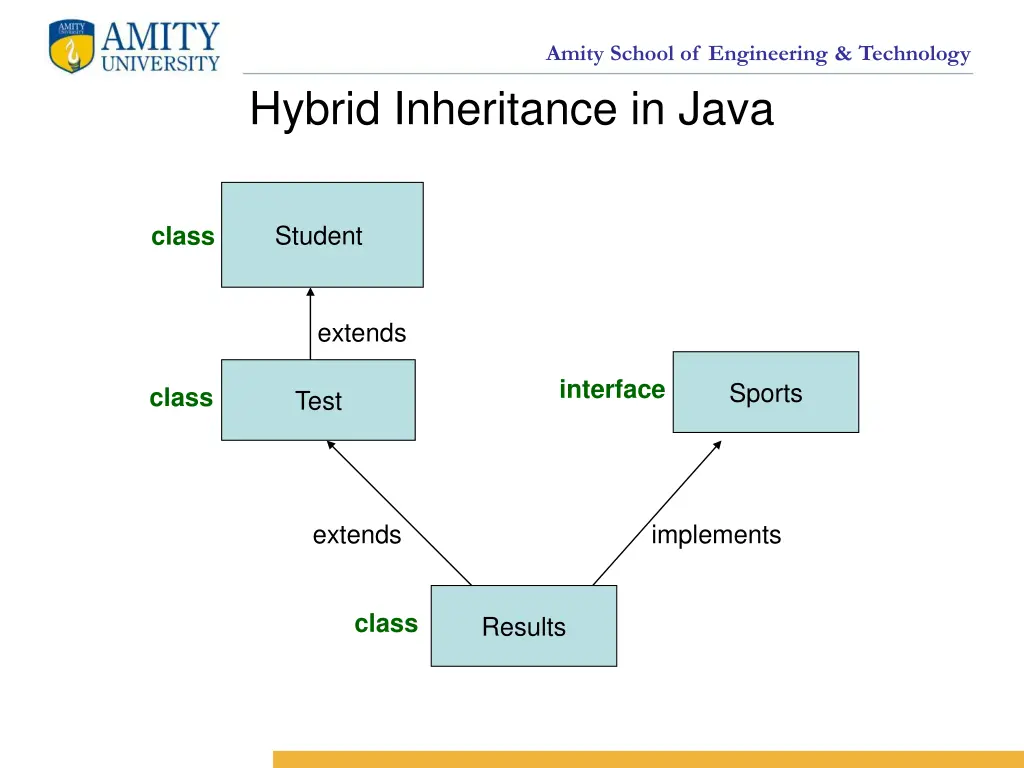 amity school of engineering technology 11