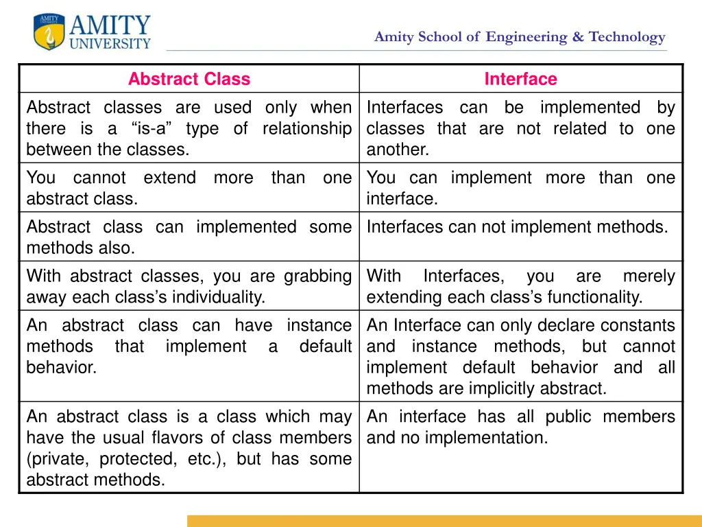 amity school of engineering technology 16