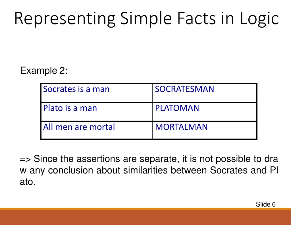 representing simple facts in logic 1