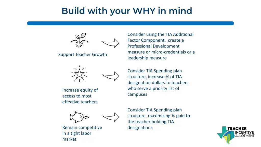 build with your why in mind