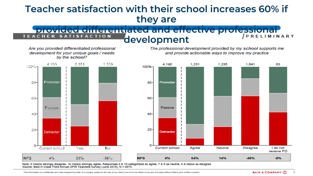 teacher satisfaction with their school increases