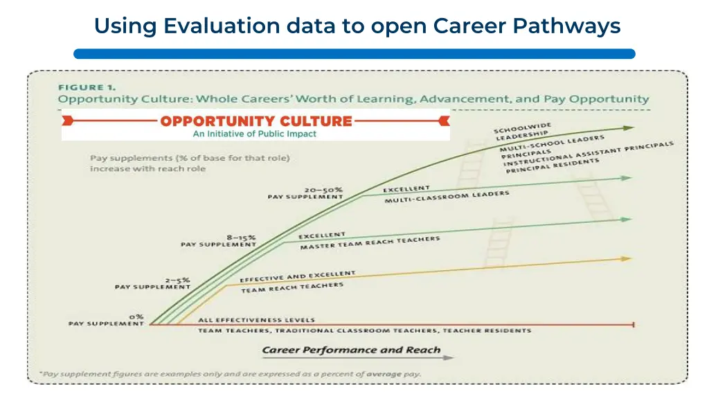 using evaluation data to open career pathways