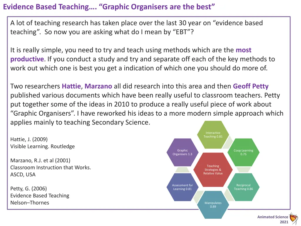 evidence based teaching graphic organisers