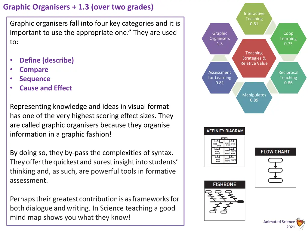 graphic organisers 1 3 over two grades