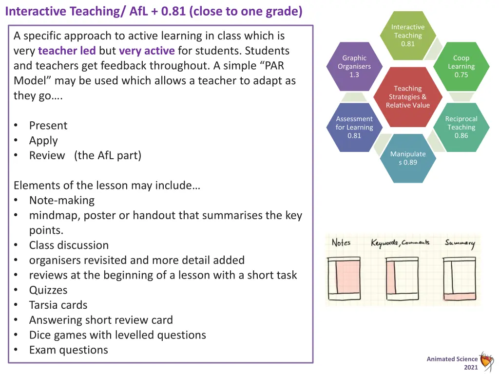 interactive teaching afl 0 81 close to one grade