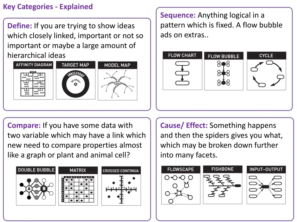 key categories explained