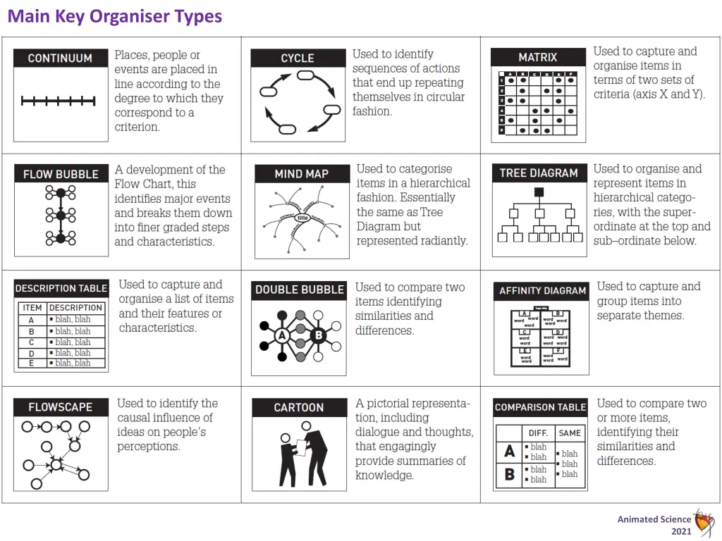 main key organiser types 1