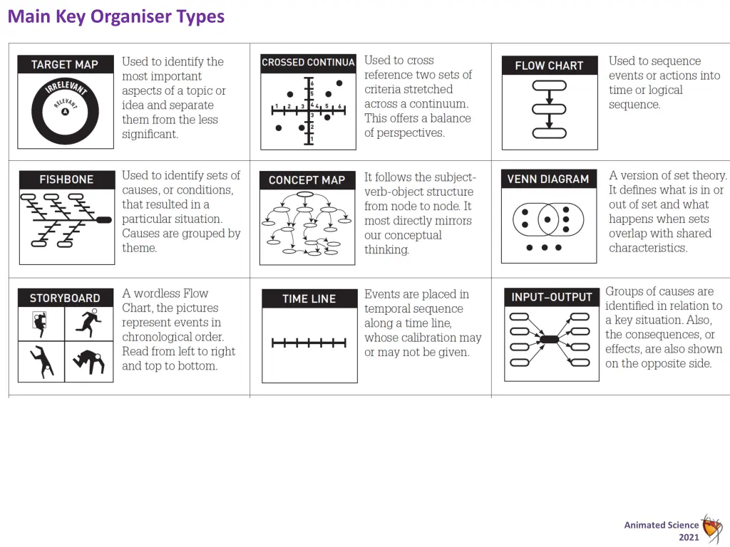 main key organiser types