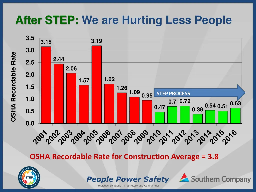 after step we are hurting less people