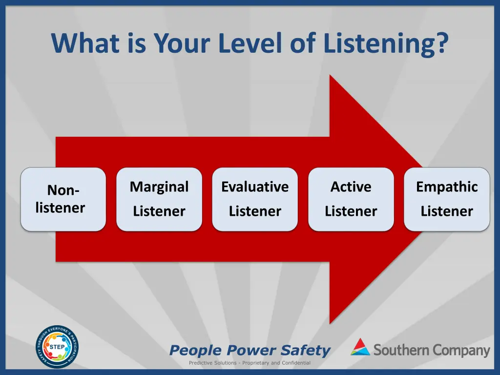 what is your level of listening