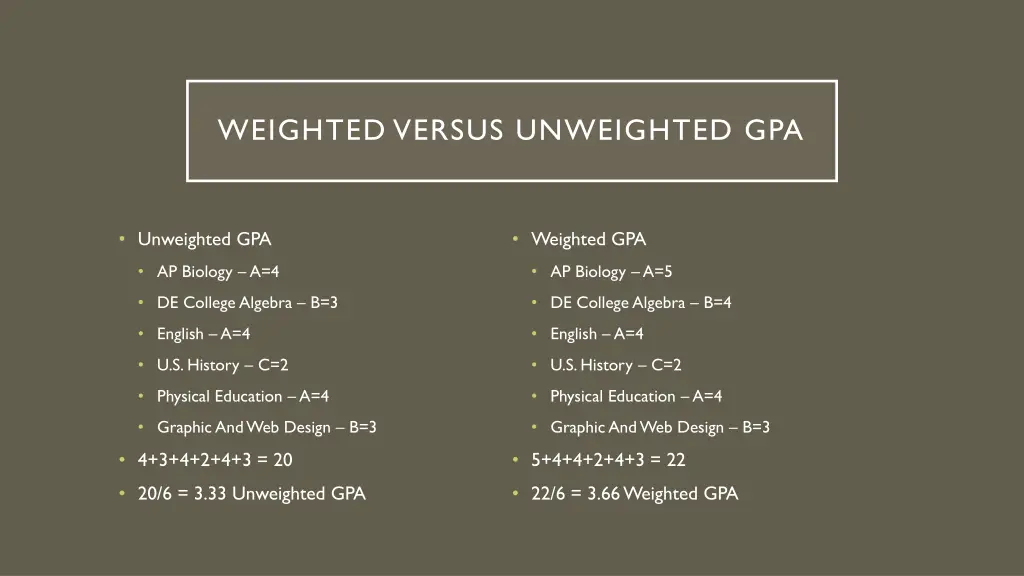 weighted versus unweighted gpa 2