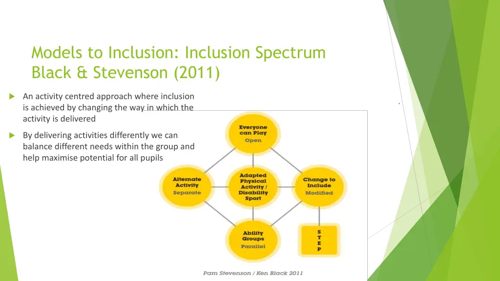 models to inclusion inclusion spectrum black