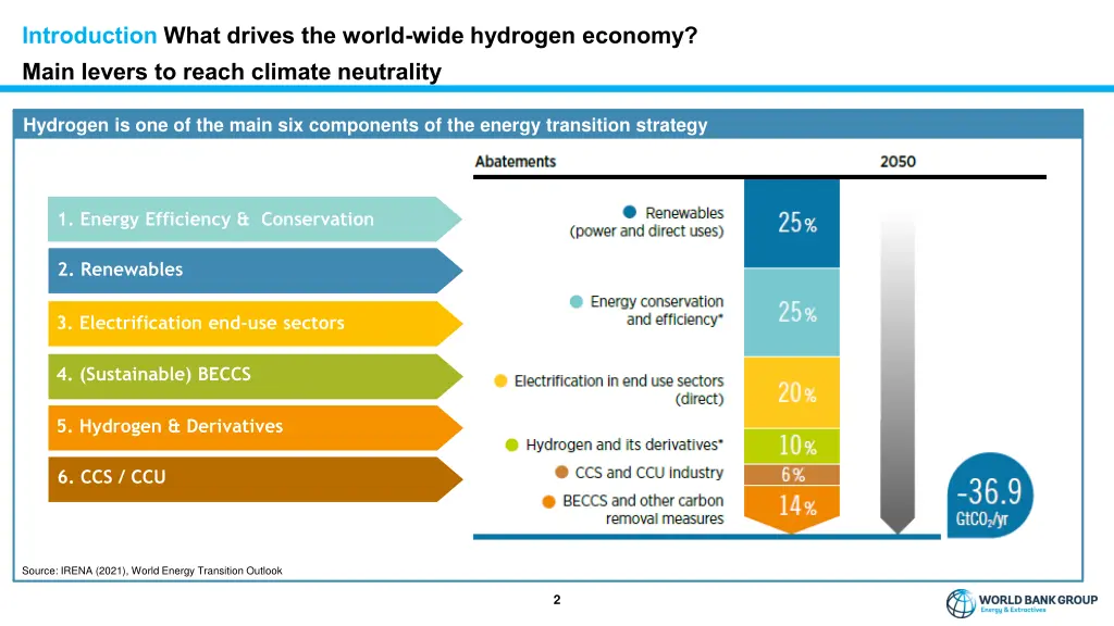 introduction what drives the world wide hydrogen