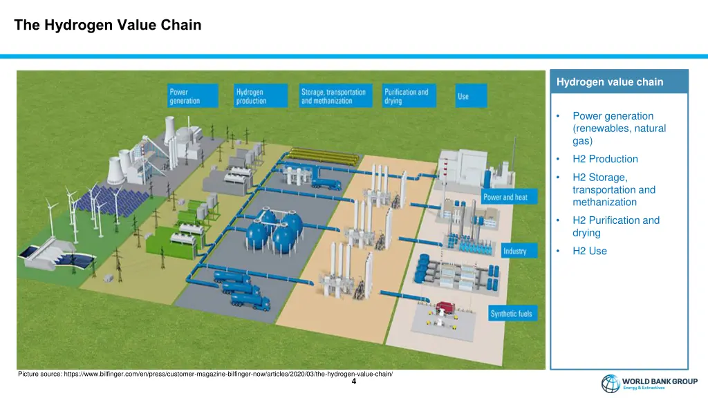 the hydrogen value chain