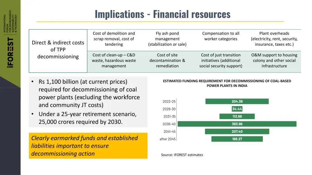 implications financial resources