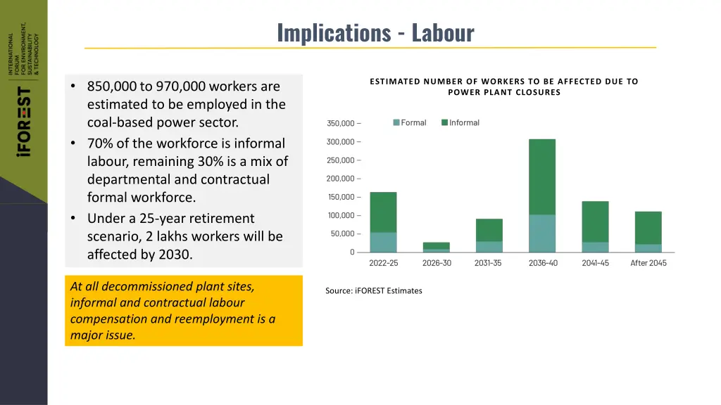 implications labour