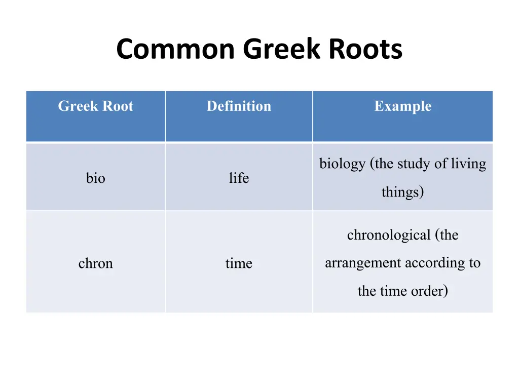 common greek roots 1