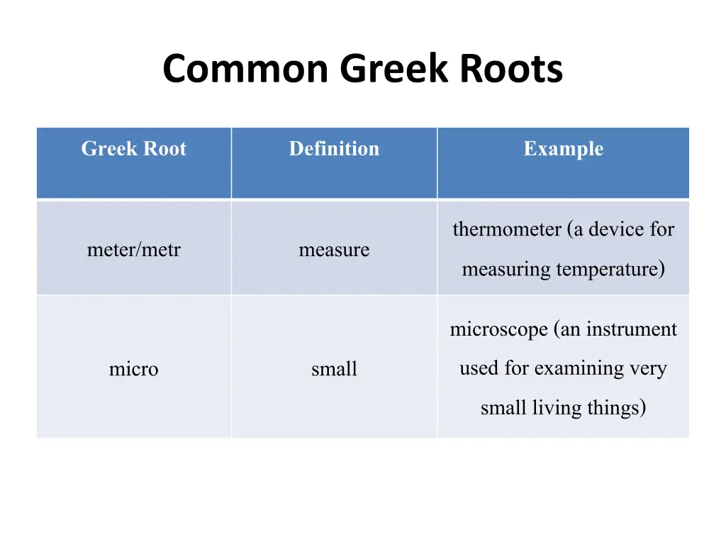 common greek roots 5