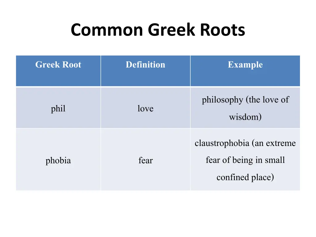 common greek roots 7