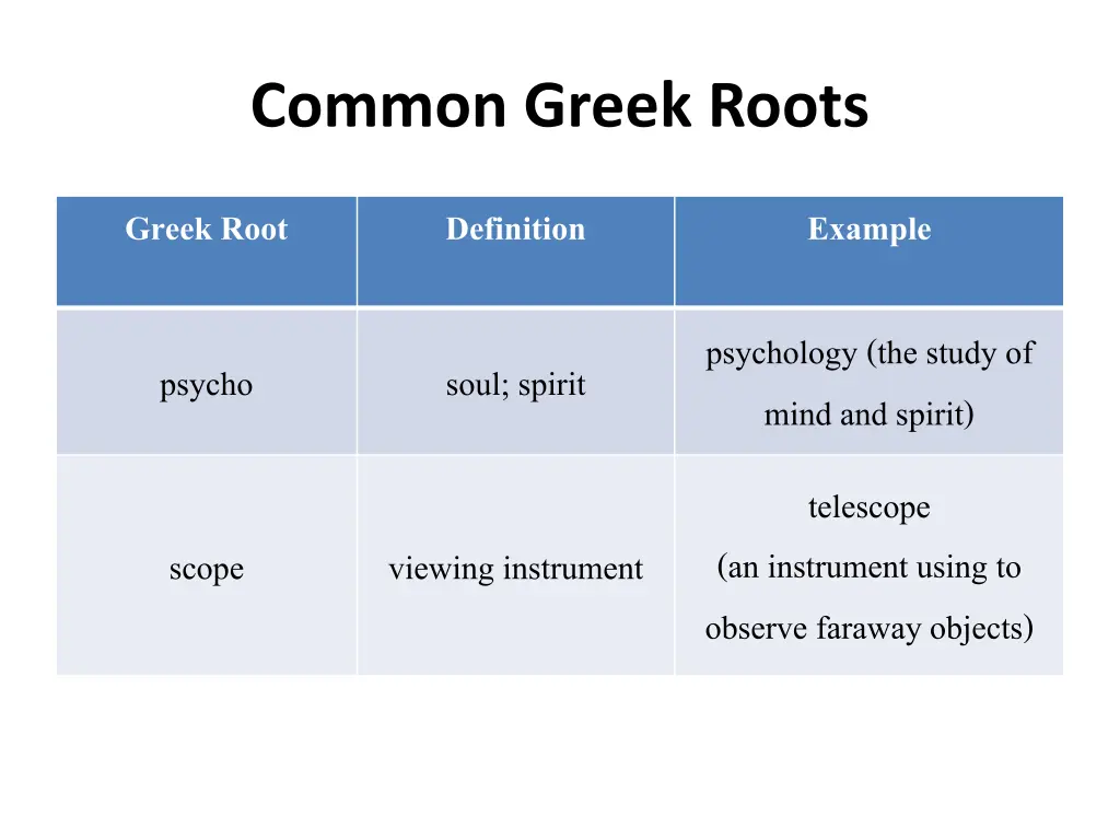 common greek roots 8