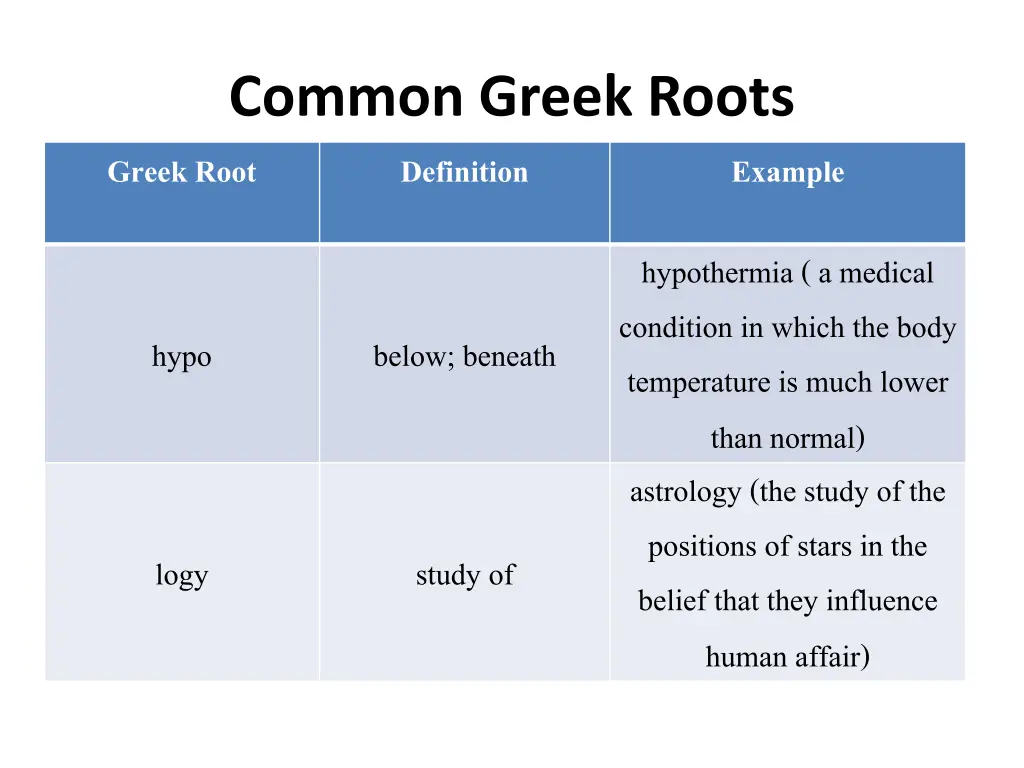 common greek roots greek root definition 1