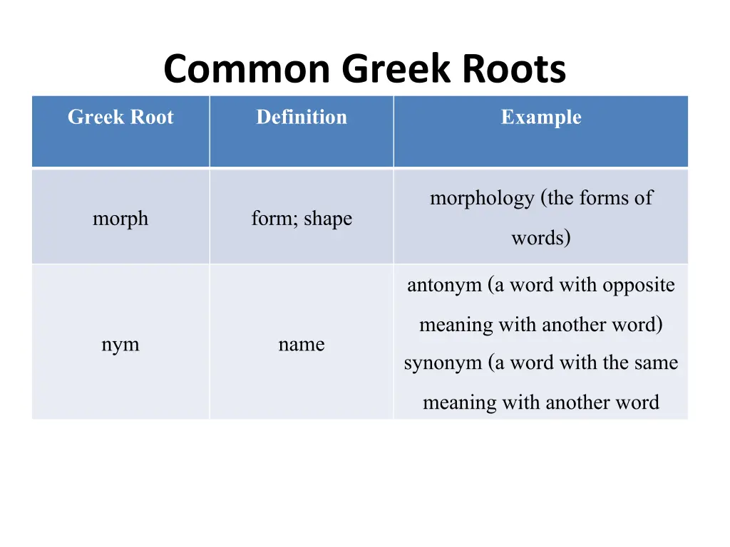 common greek roots greek root definition 2