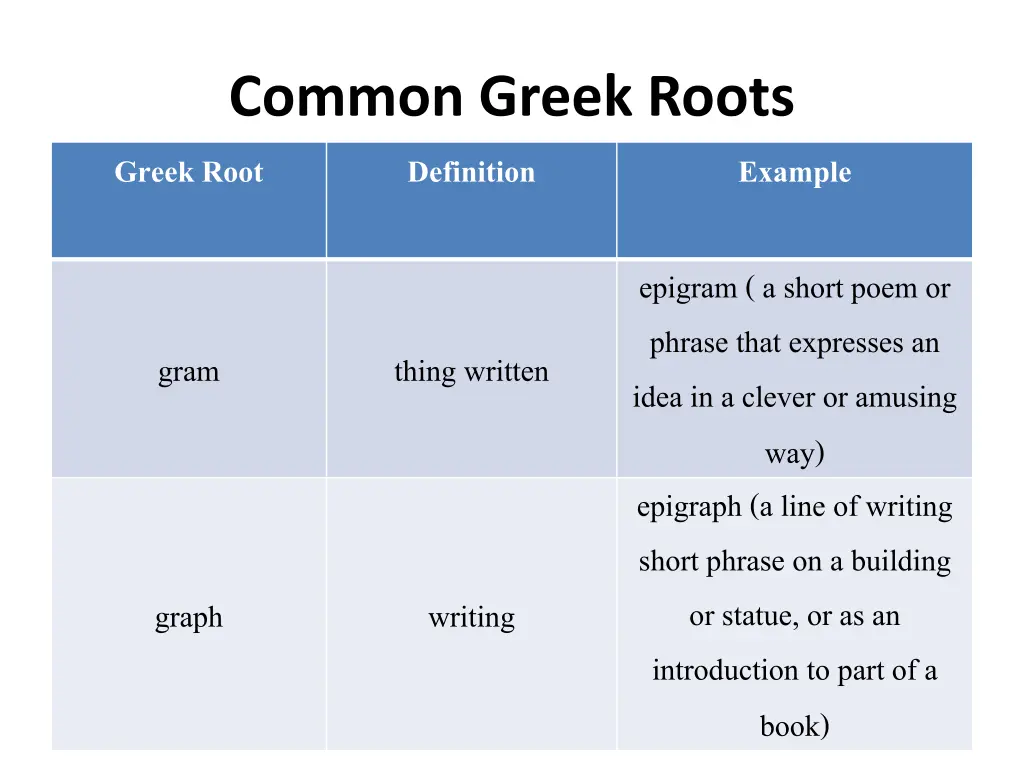 common greek roots greek root definition