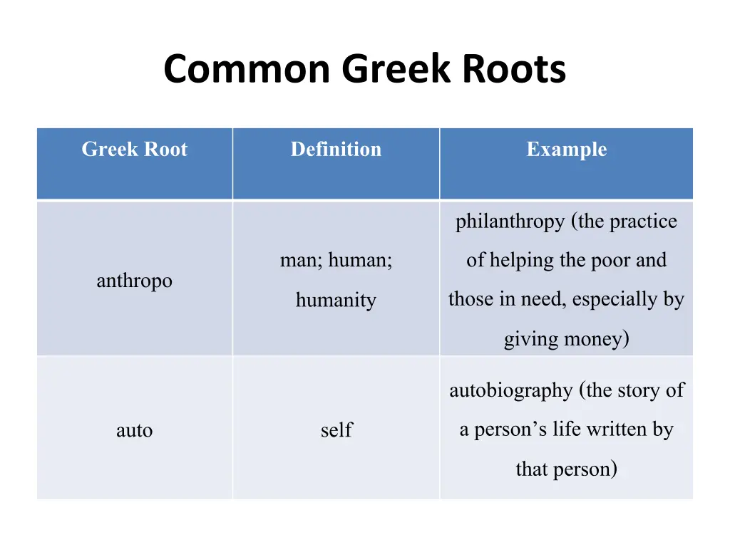 common greek roots