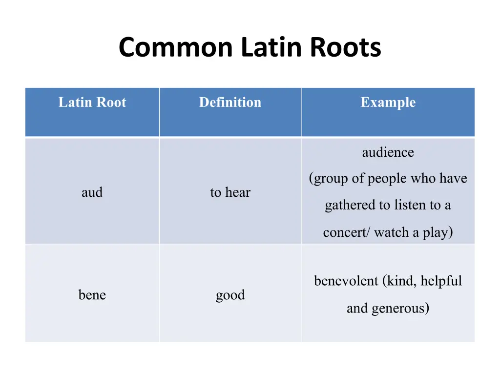 common latin roots 1