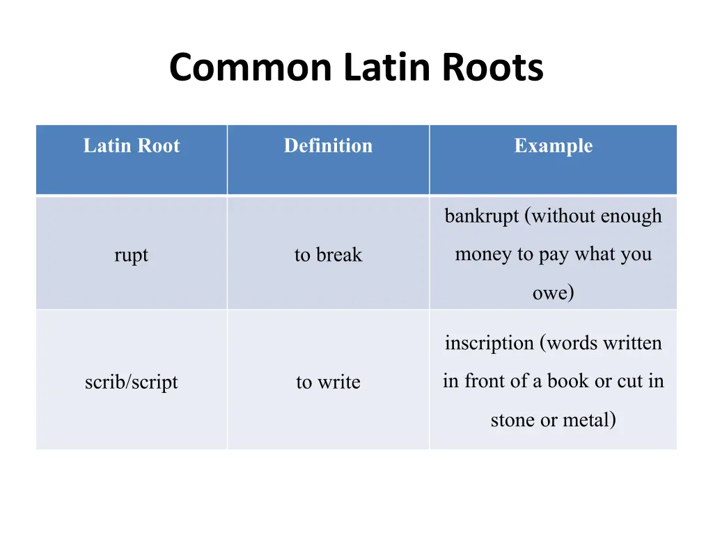 common latin roots 10