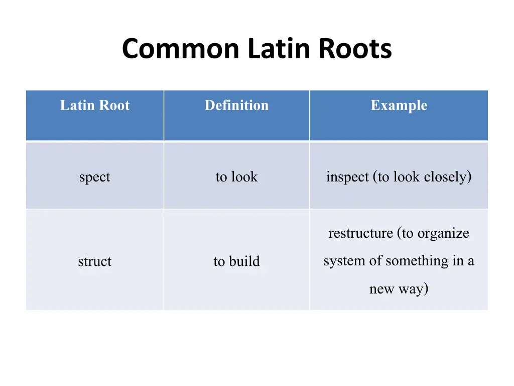 common latin roots 12