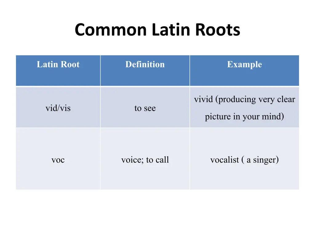 common latin roots 13