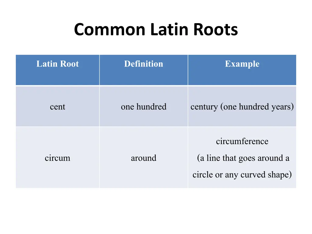 common latin roots 2