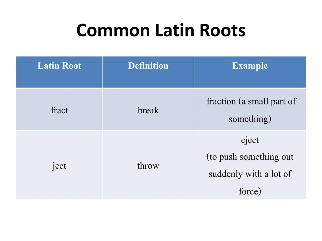 common latin roots 5