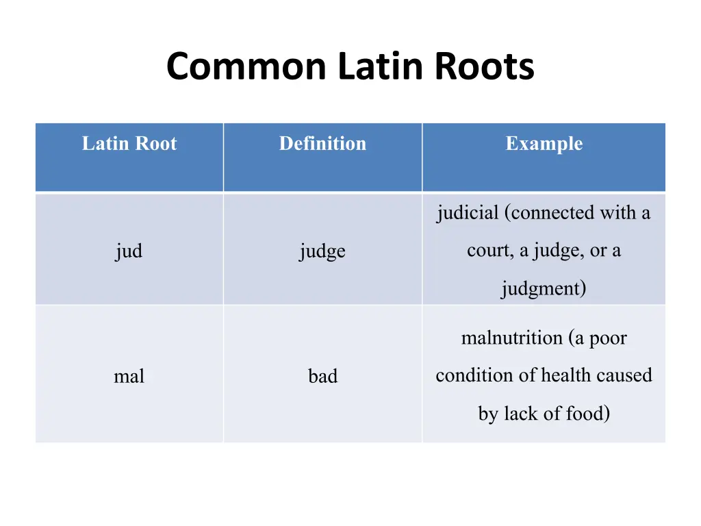 common latin roots 6