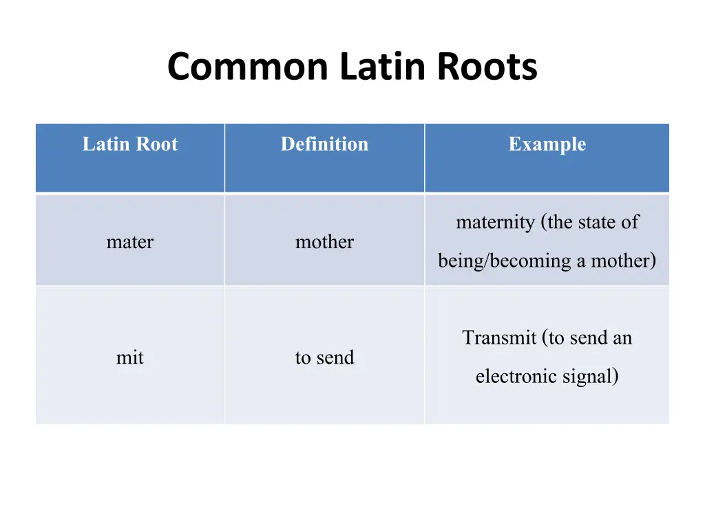 common latin roots 7