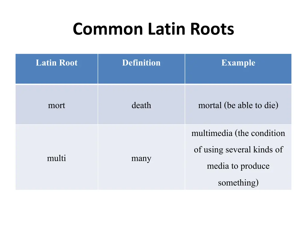 common latin roots 8