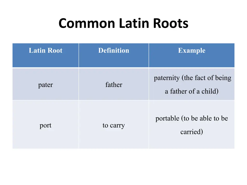 common latin roots 9