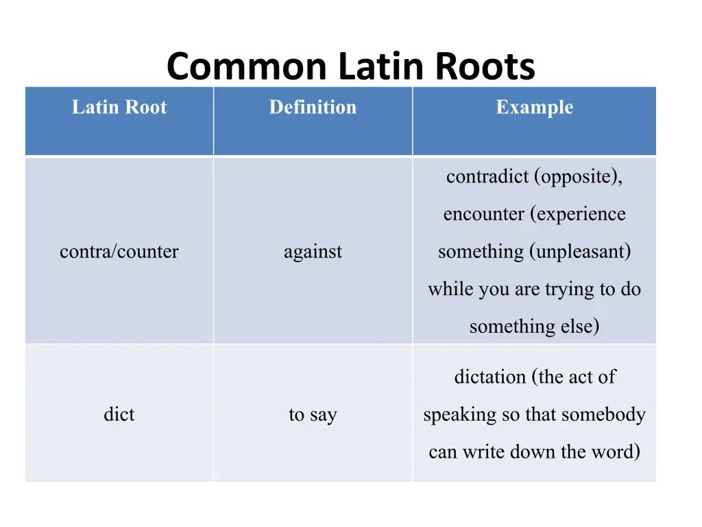 common latin roots latin root definition