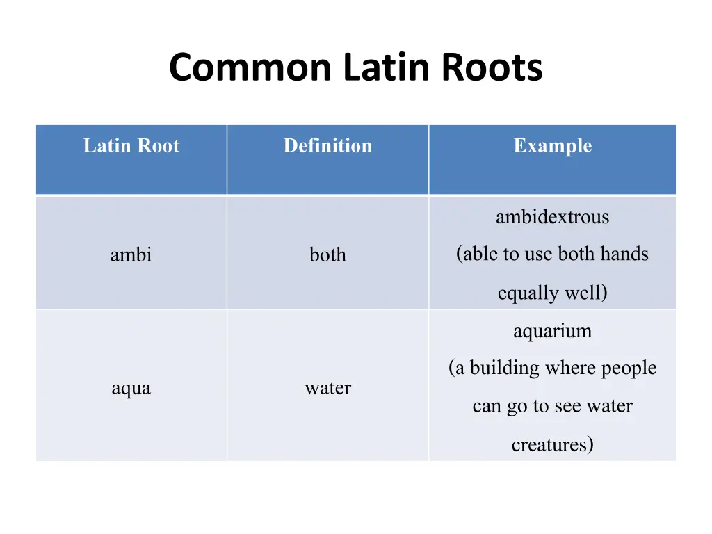 common latin roots