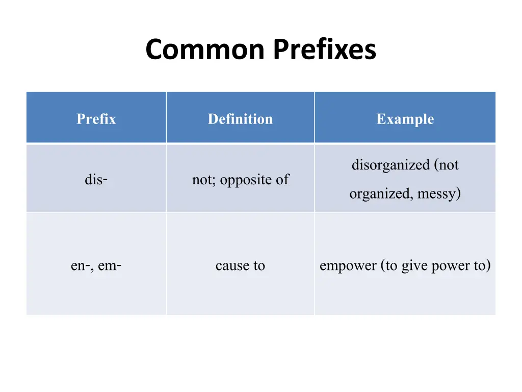 common prefixes 1