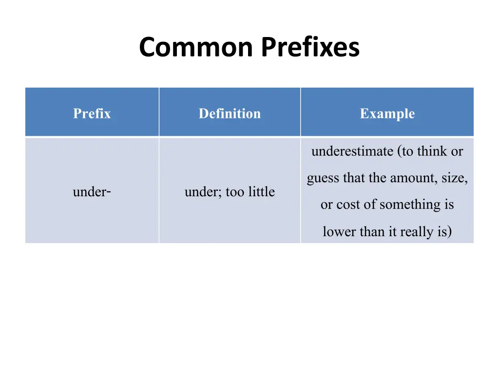 common prefixes 10