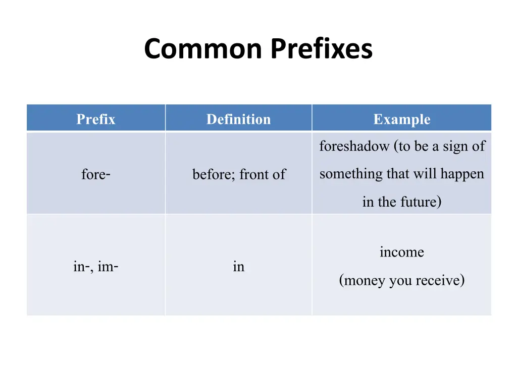 common prefixes 2