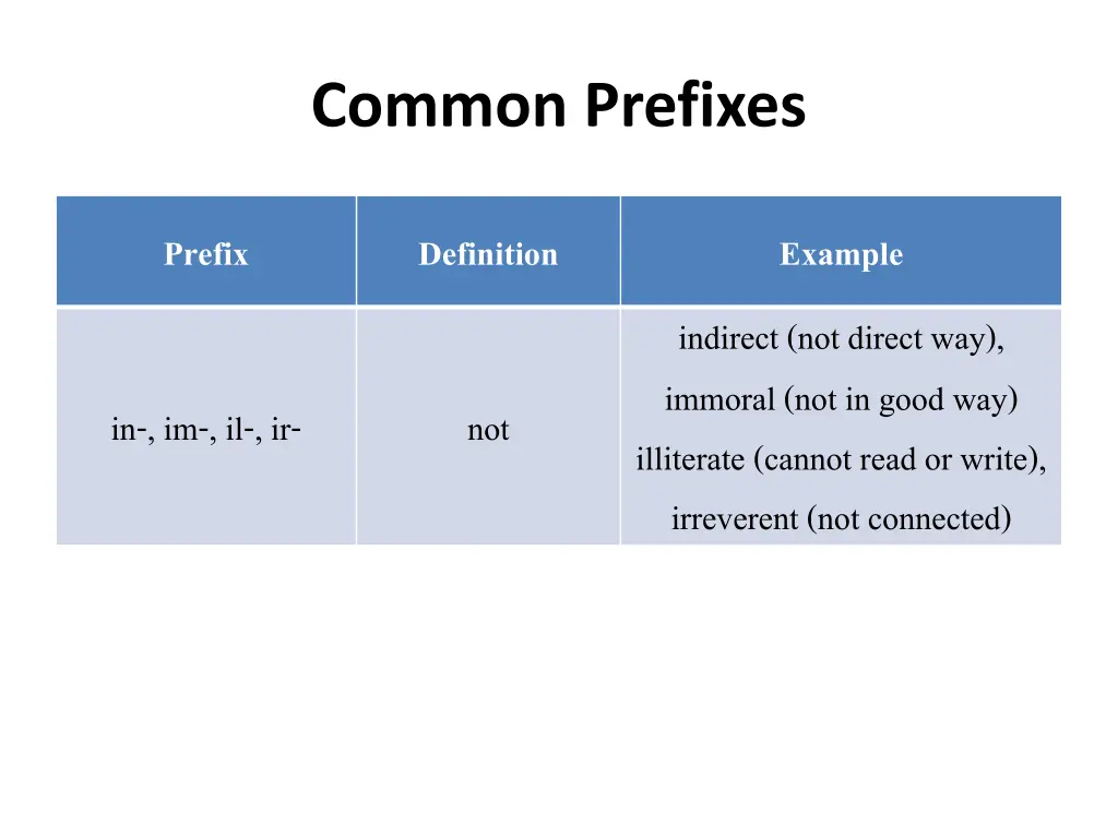 common prefixes 3