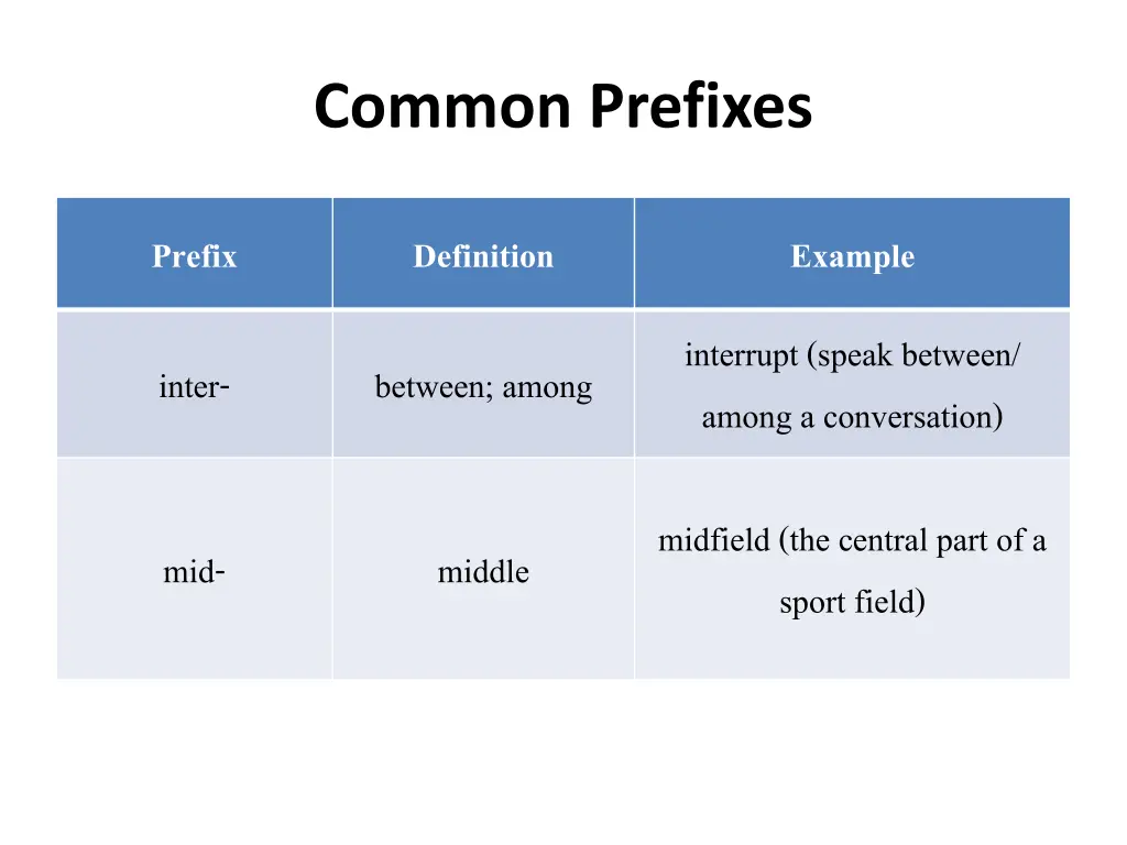 common prefixes 4