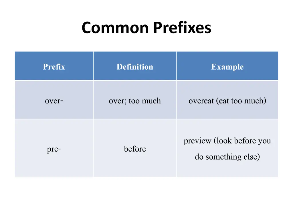 common prefixes 6