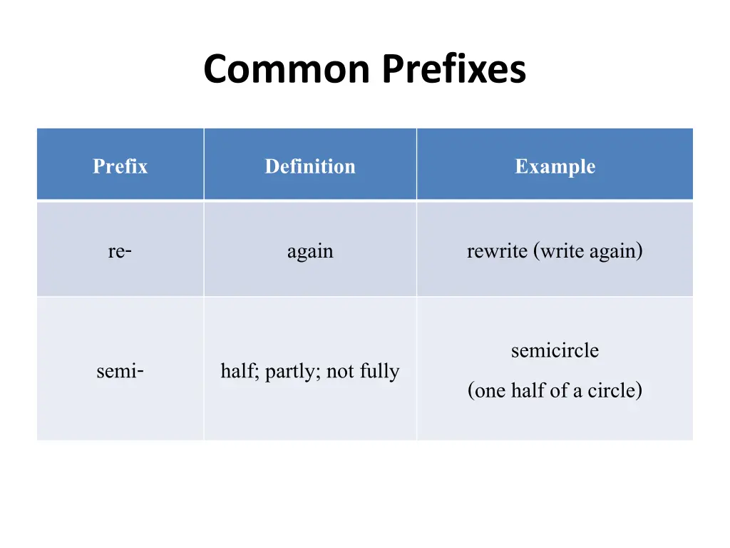 common prefixes 7