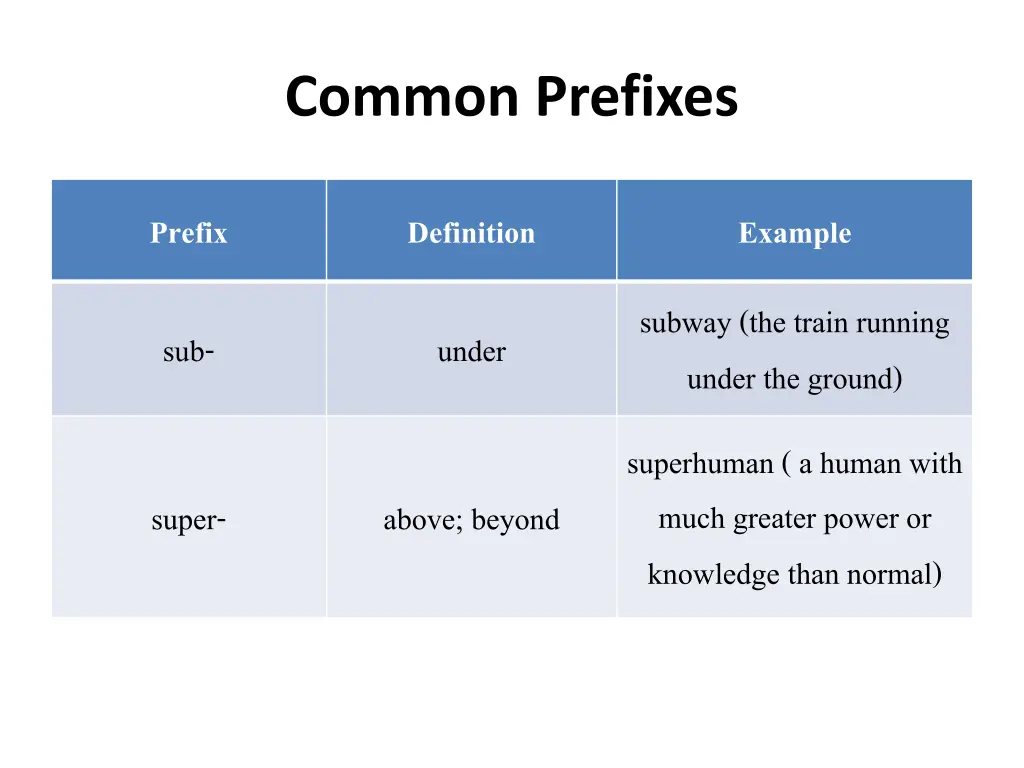 common prefixes 8