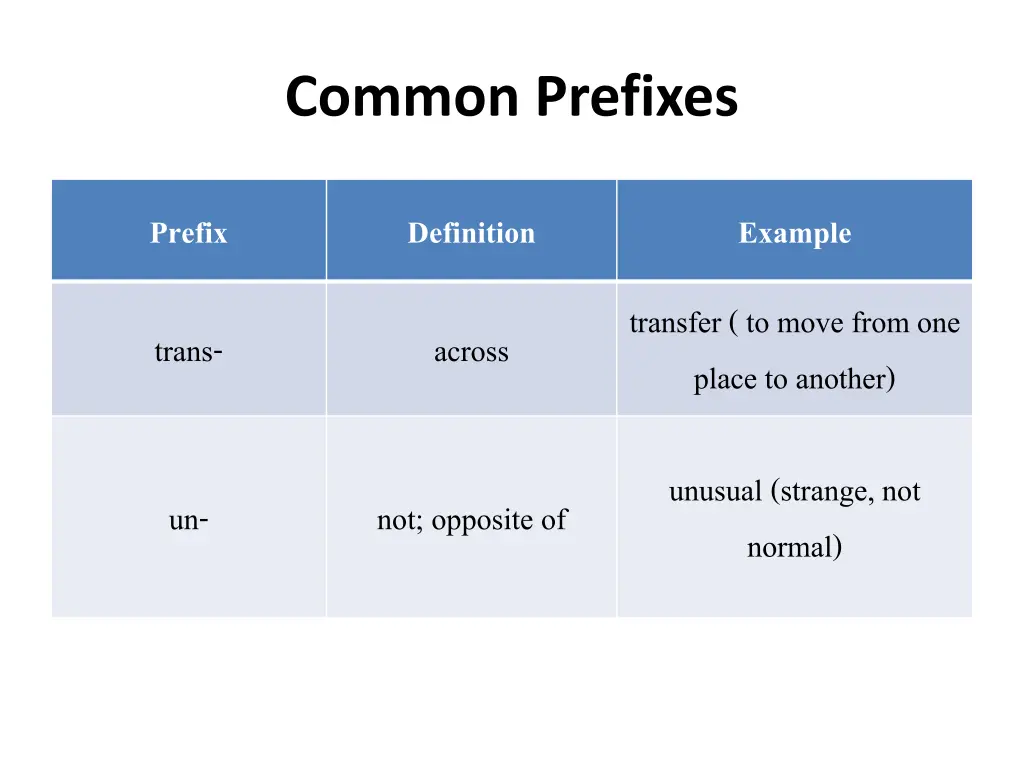 common prefixes 9