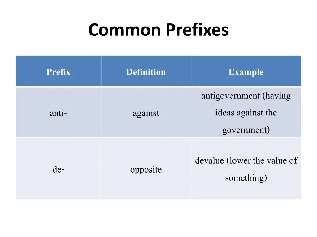 common prefixes